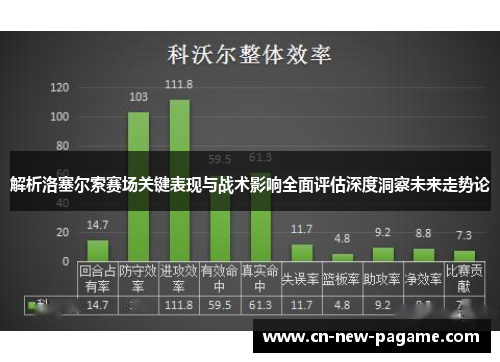 解析洛塞尔索赛场关键表现与战术影响全面评估深度洞察未来走势论