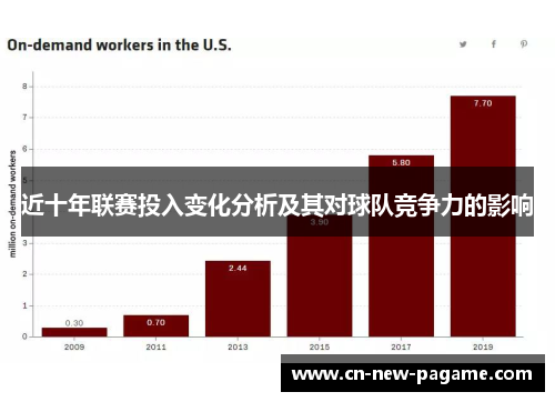 近十年联赛投入变化分析及其对球队竞争力的影响