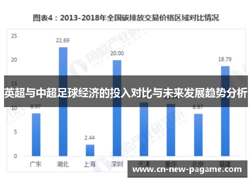 英超与中超足球经济的投入对比与未来发展趋势分析