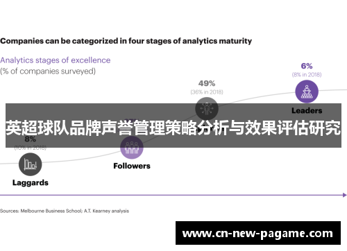 英超球队品牌声誉管理策略分析与效果评估研究