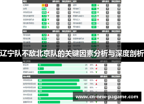 辽宁队不敌北京队的关键因素分析与深度剖析 辽宁队不敌北京队的关键因素分析与深度剖析